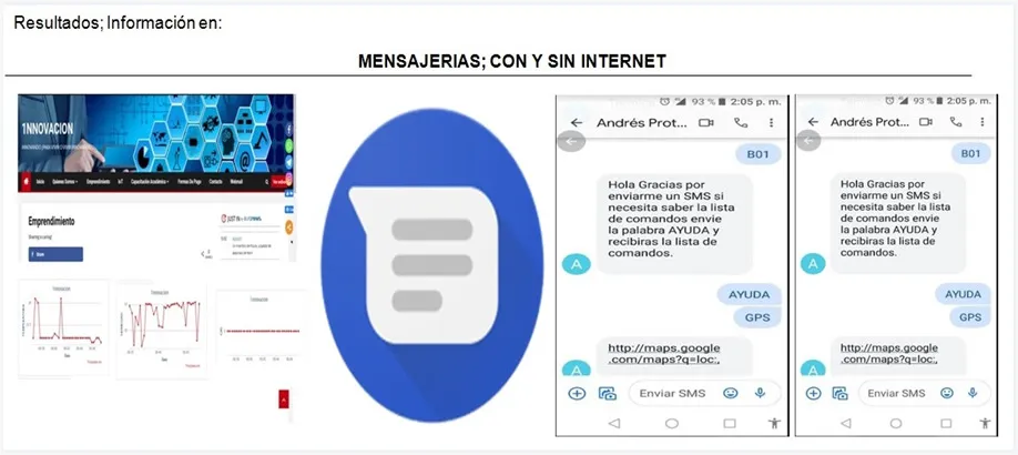 Resultados del dispositivo